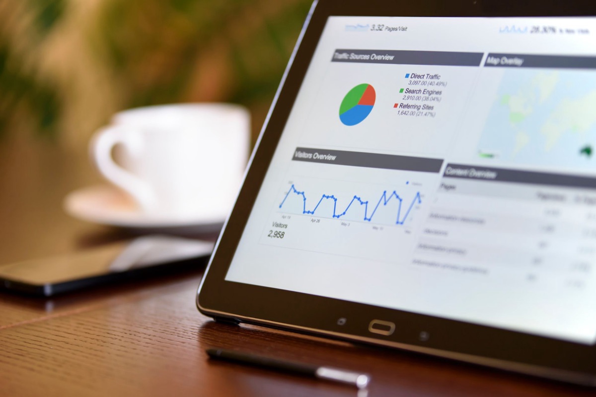 Visual representation of marketing performance metrics