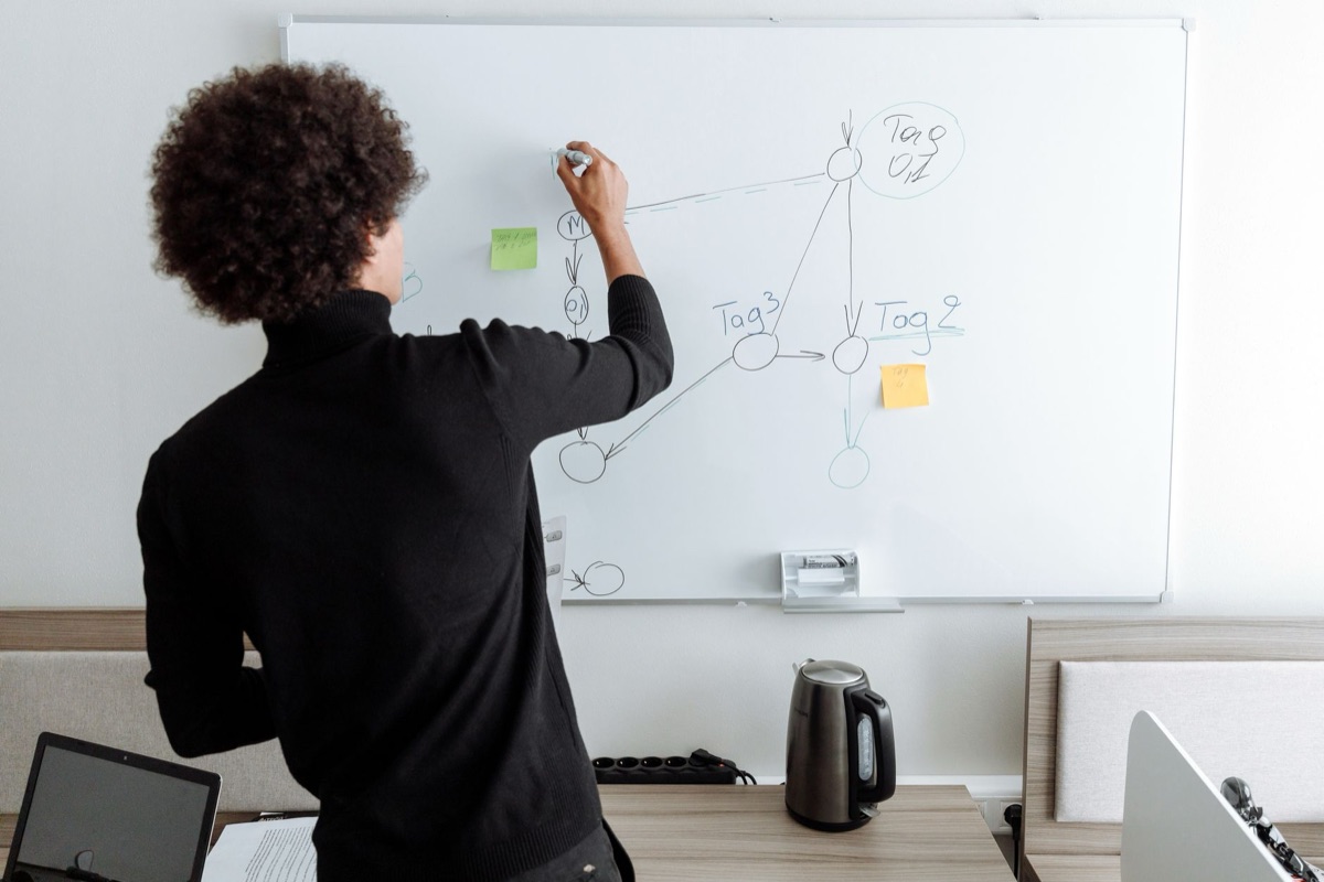 Diagrama de flujo de automatización de marketing