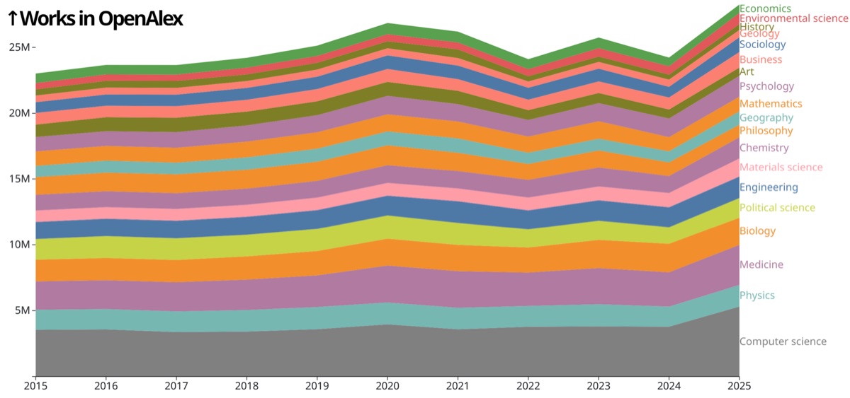 Graphique de croissance illustrant l'impact du SEO sur le trafic business.