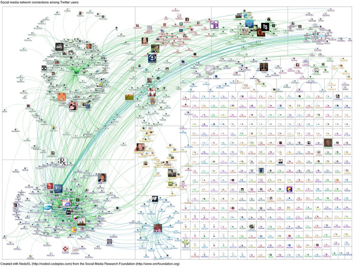 Data visualization chart showing market trends