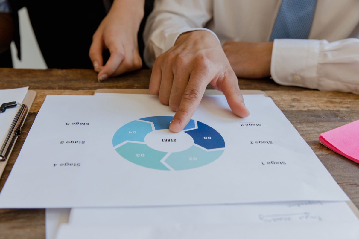 decision making process in marketing strategy