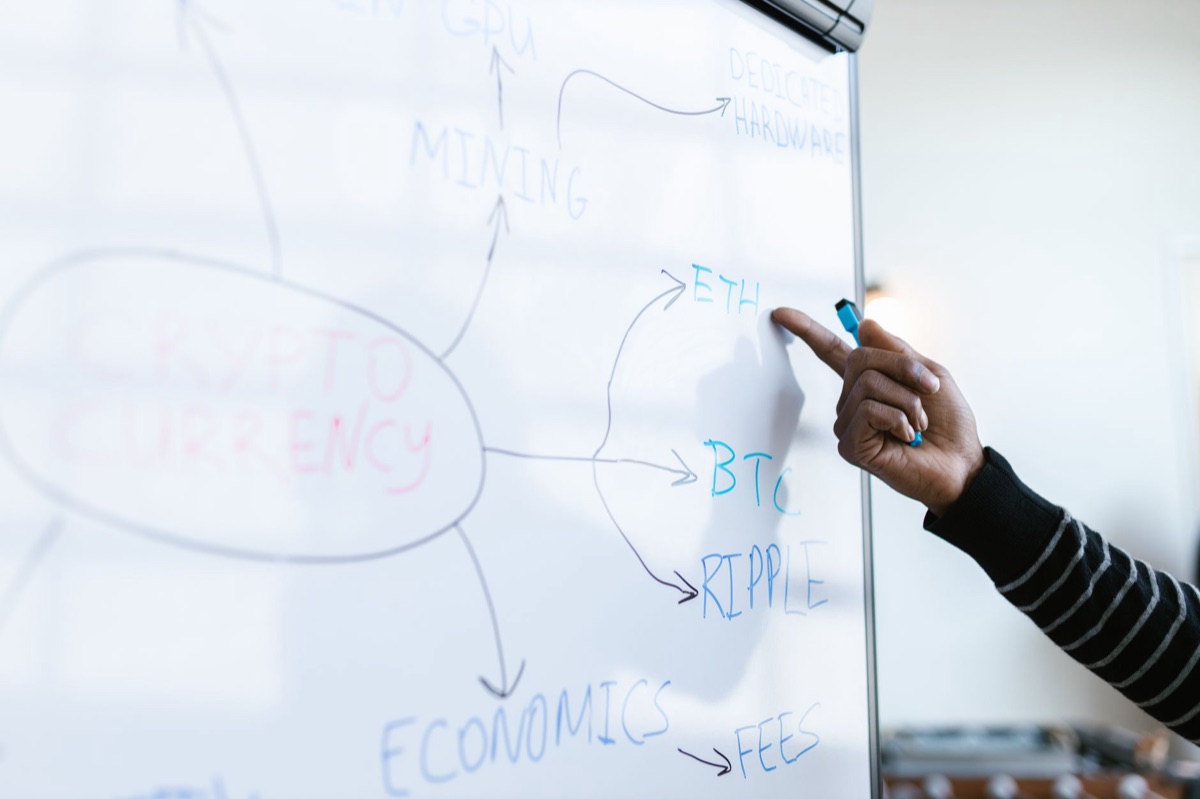 Marketingtheorie diagramm