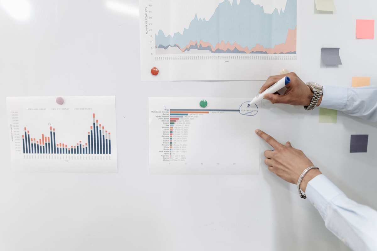 Grafico di analisi competitiva su carta